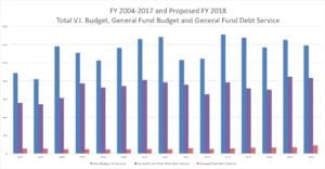 FY 2004-2017 and proposed FY 2018 expenses