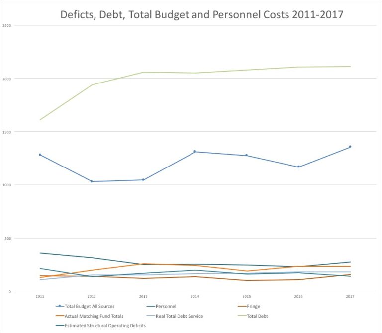 The V.I. Budget Crisis, Part 12: What Else Can the USVI Do To Help? Rationalizing Government Agencies