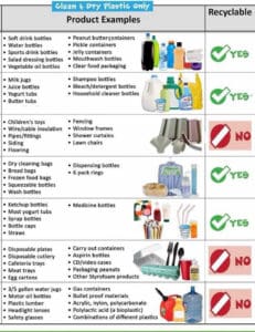 A list of plastics that are – and are not – suitable for recycling. Click on image for larger view.