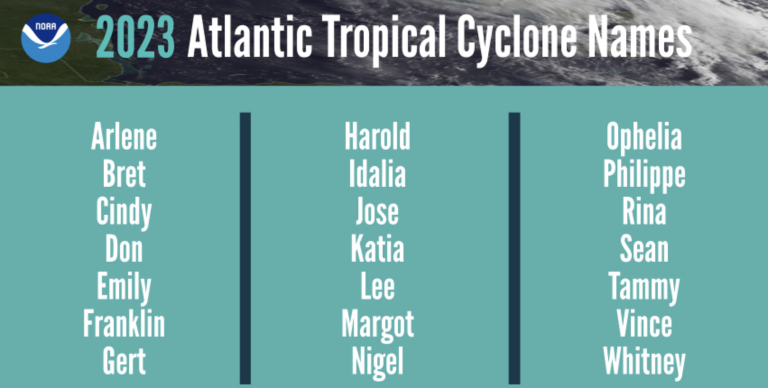 Colorado State University Releases New Tropical Update; Now Expects Above-Average Hurricane Season