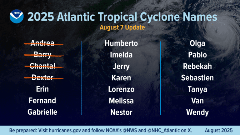 NOAA Maintains Above-Normal Outlook for Atlantic Hurricane Season