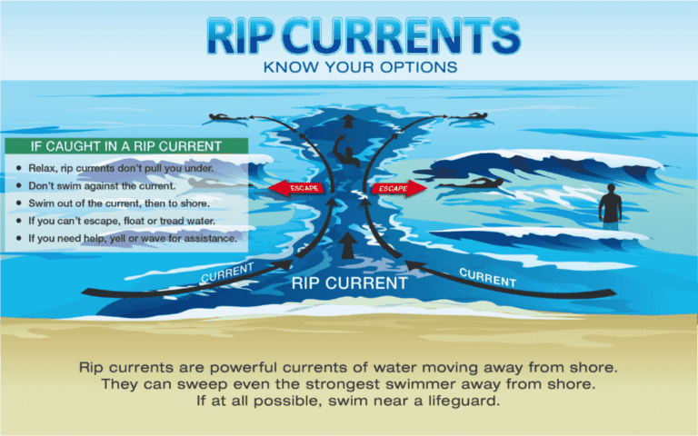 NWS: Breezy Conditions, Choppy Seas and Hot Weather Expected Across Region